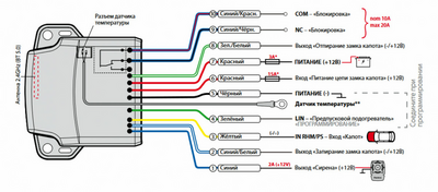 Подкапотный радиомодуль Pandora RHM-03V подкапотный (для VX, DXL47XX, UX)