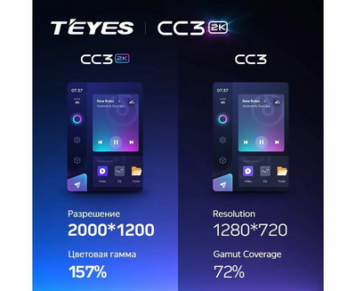 Автомагнитола TEYES CC3 2K |10,36" | 4/32 Gb + Стартовый набор для подключения TEYES CC3 2K