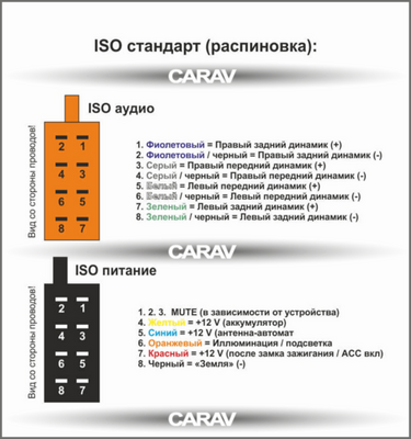 Евроразъём CARAV 12-001 