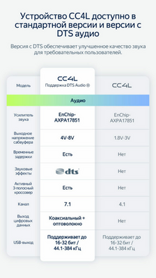 Android магнитола TEYES CC4L 10’’ (4+64G)
